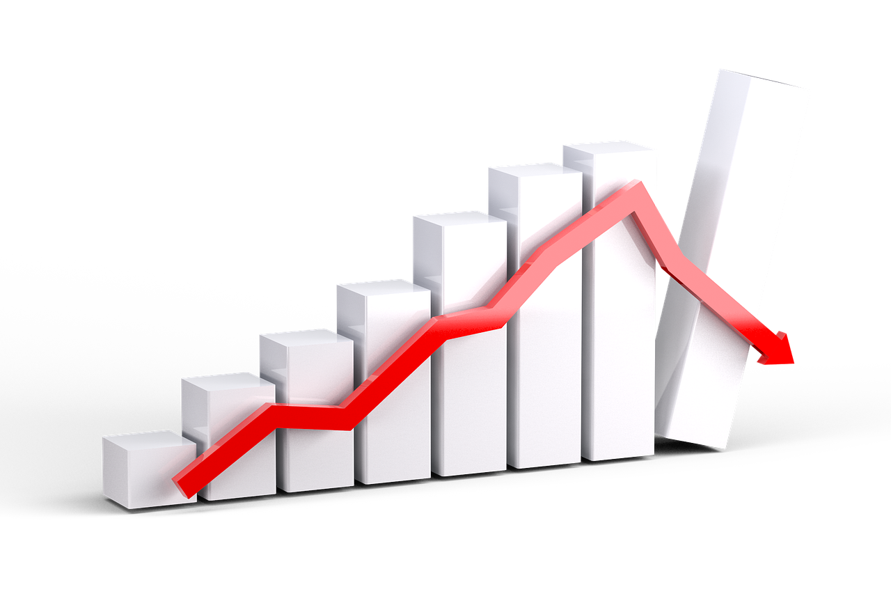 a line chart with a bar graph displaying an increase