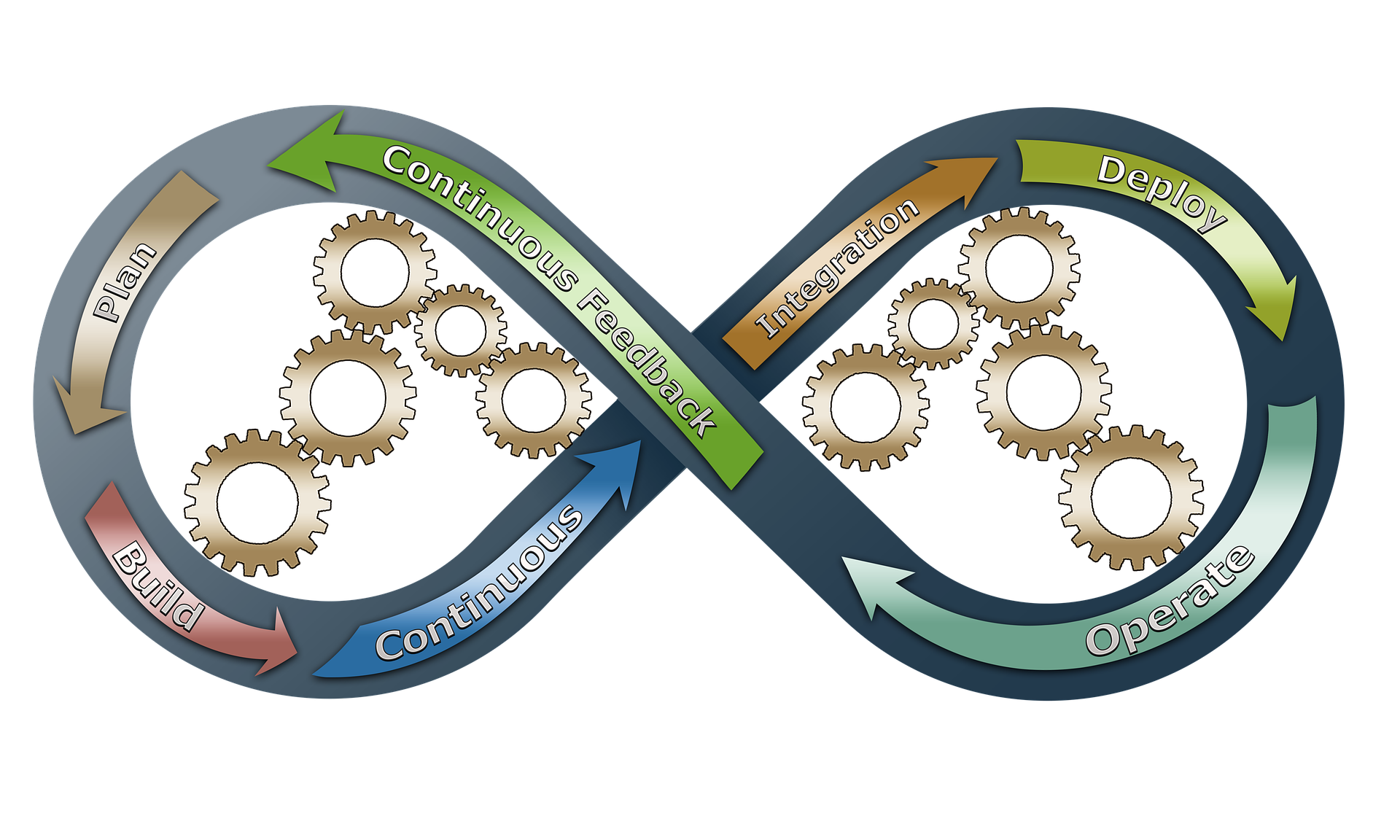 product management lifecycle 