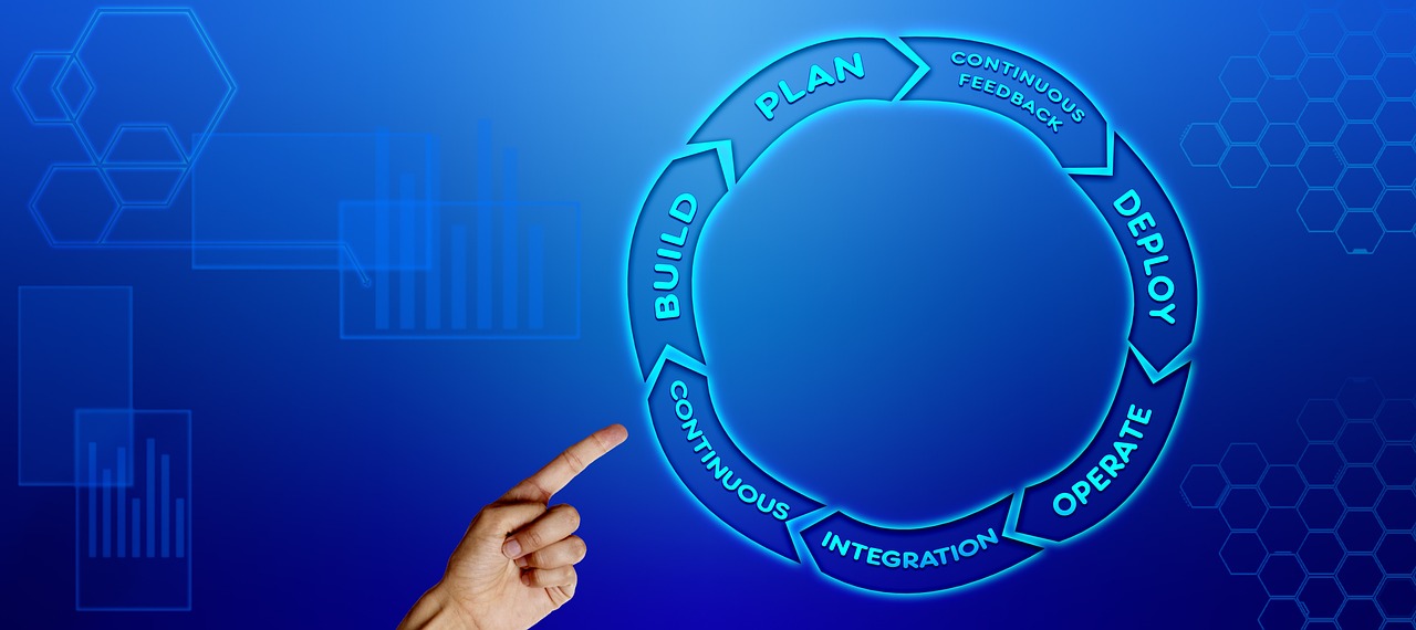 lifecycle image of devopps development 