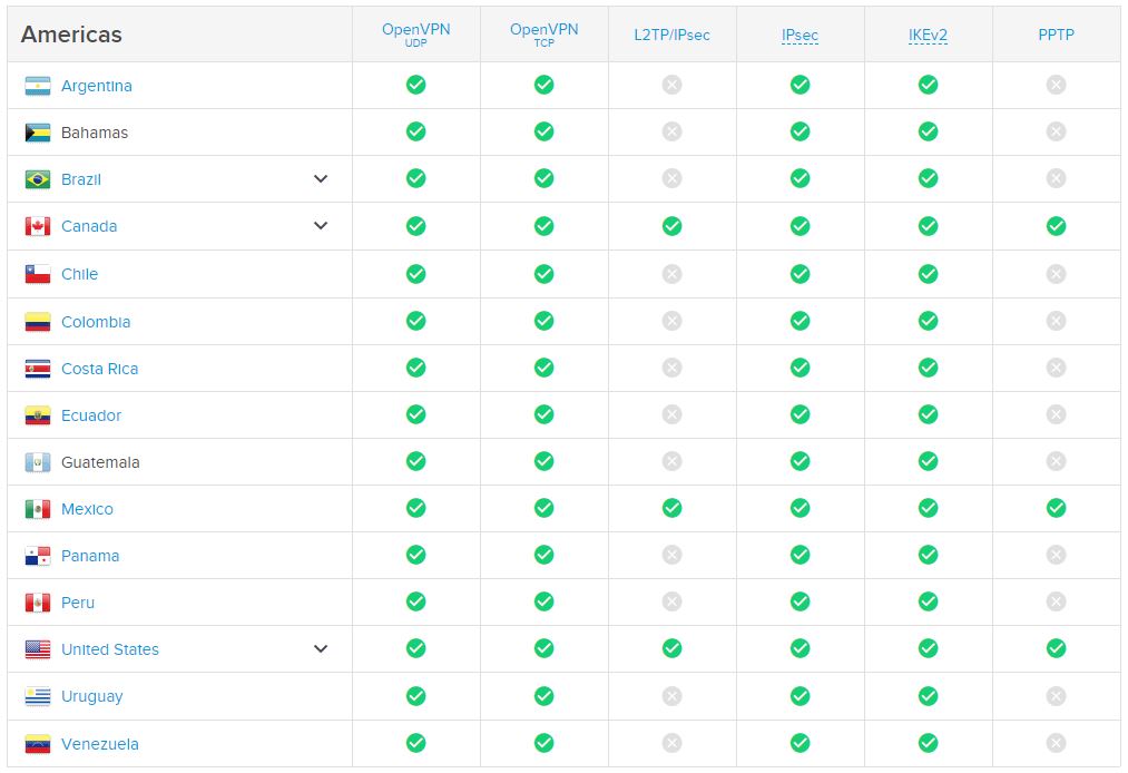 Express Vpn American Server Locations