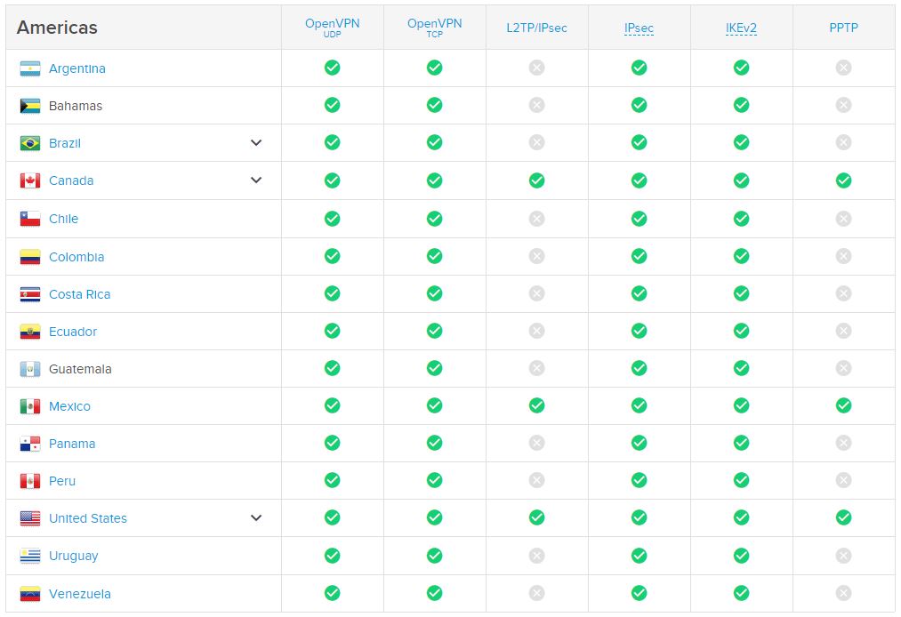 Express Vpn American Server Locations