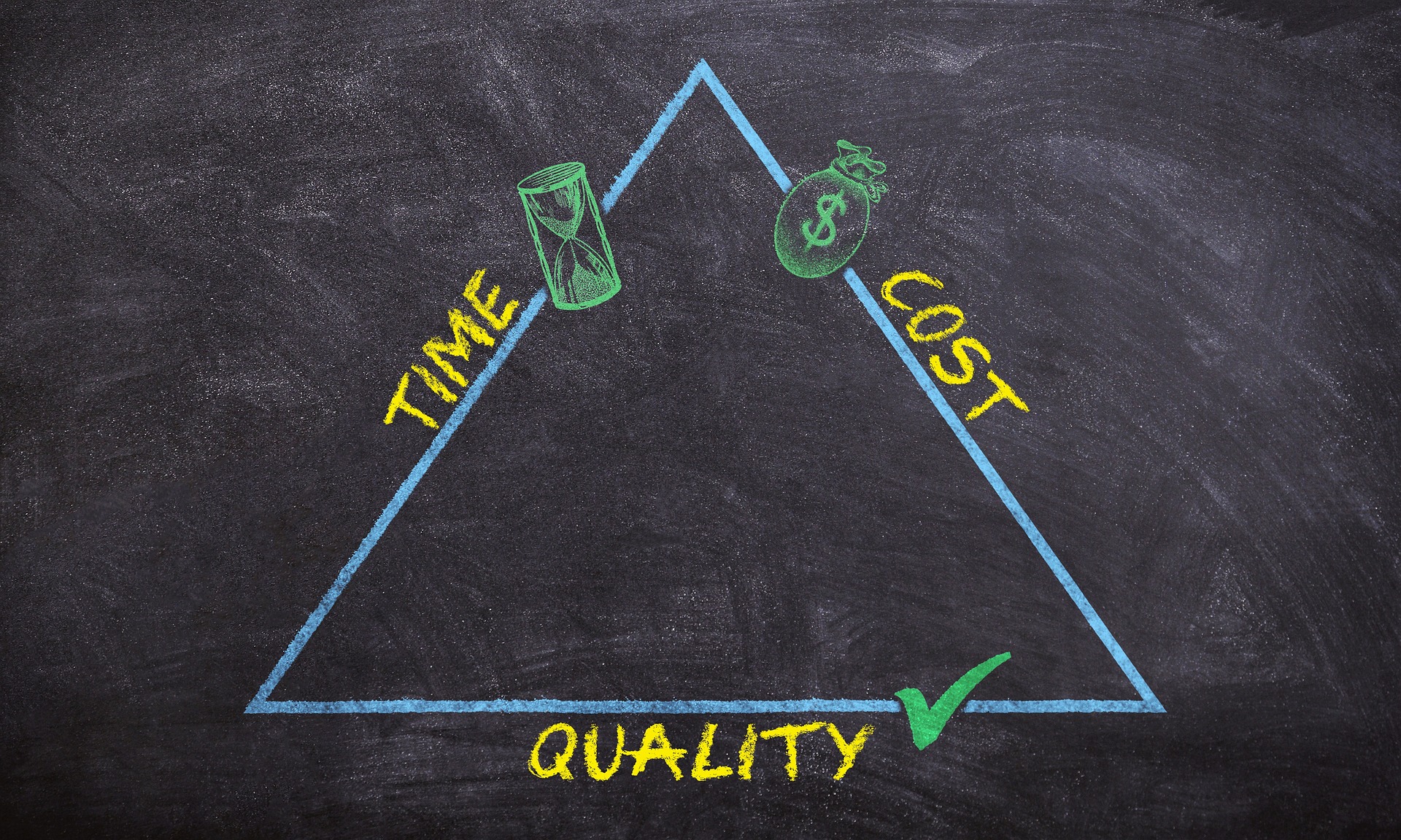 a triangle showing the relationship of time, quality, and cost