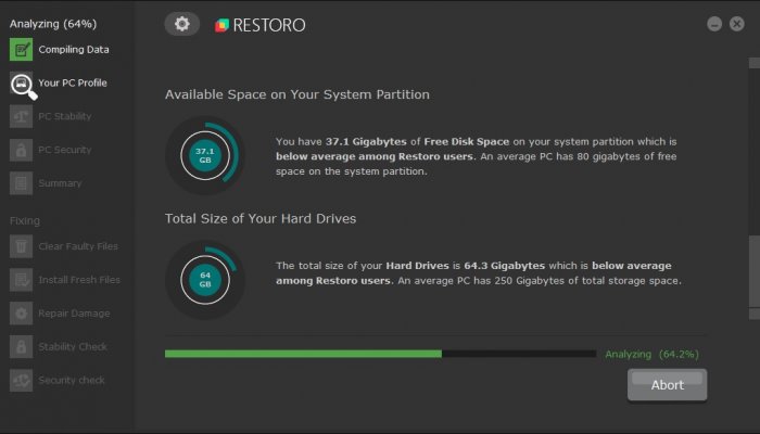 restoro