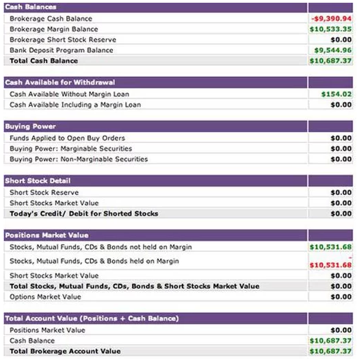 scottrade trading platform