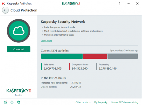 Kaspersky