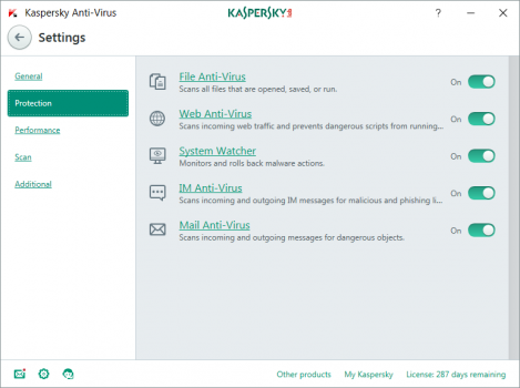 Kaspersky