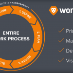 Workfront